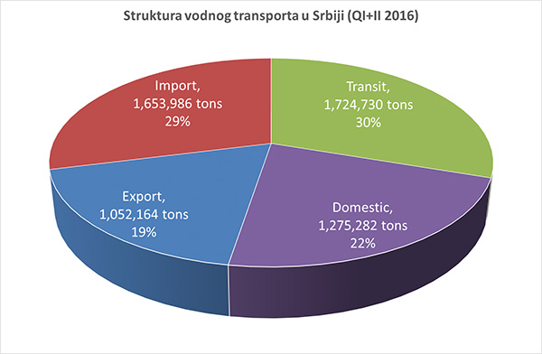 Statistika 2